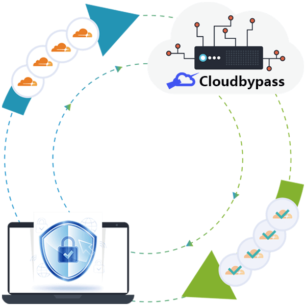 Break through Cloudflare anti-climbing