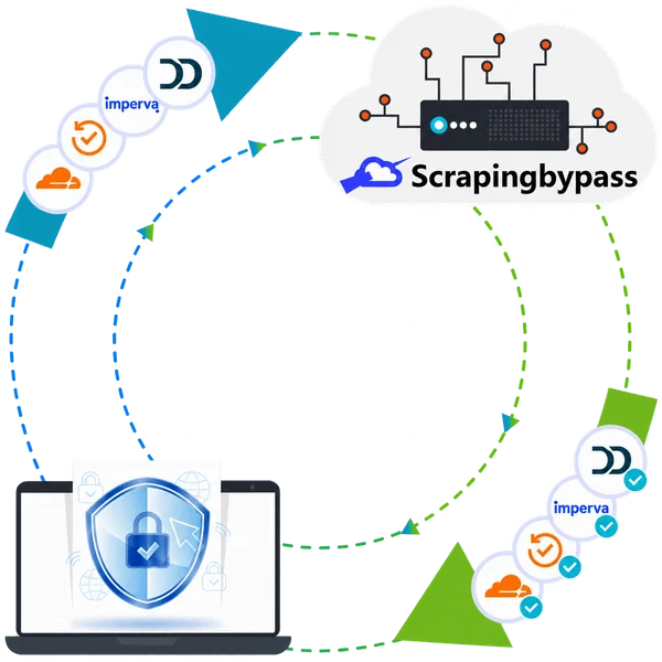 Scrapingbypass web scraping access workflow